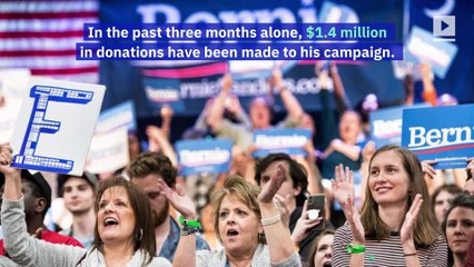 Bernie Sanders Pulls Over $25 Million in Third Quarter Fundraising