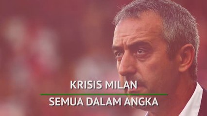 Petaka Milan di awal musim