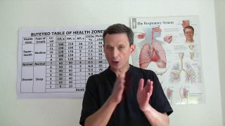 Does Hyperventilation Cause High Blood pH or Respiratory Alkalosis (Buteyko Method)?