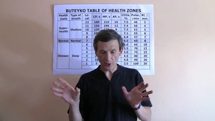 Unlock Better Breathing: The Power of Morning Buteyko Control Pause 🌅