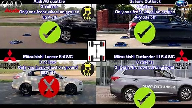 AWD contest: Audi quattro (A6) vs Subaru Symmetrical AWD (Outback) vs Mitsubishi S-AWC (Lancer Ralliart_S-AWC + Outlander III S-AWC) 1496452498
