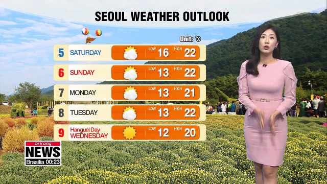 Higher than average temperatures, chilly air moves in this weekend