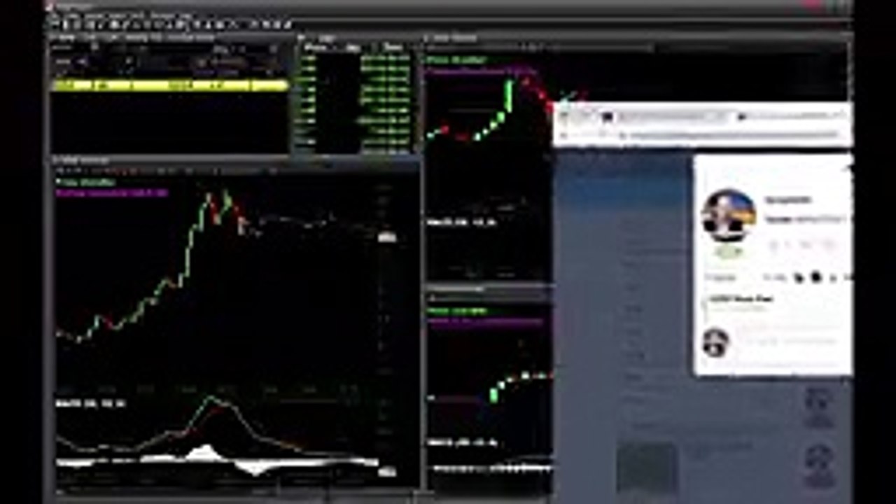 Guy Gentile |How to trade a Short Squeeze