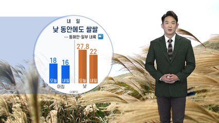 [날씨] 내일 낮 동안에도 쌀쌀...동해안·일부 내륙 비 / YTN