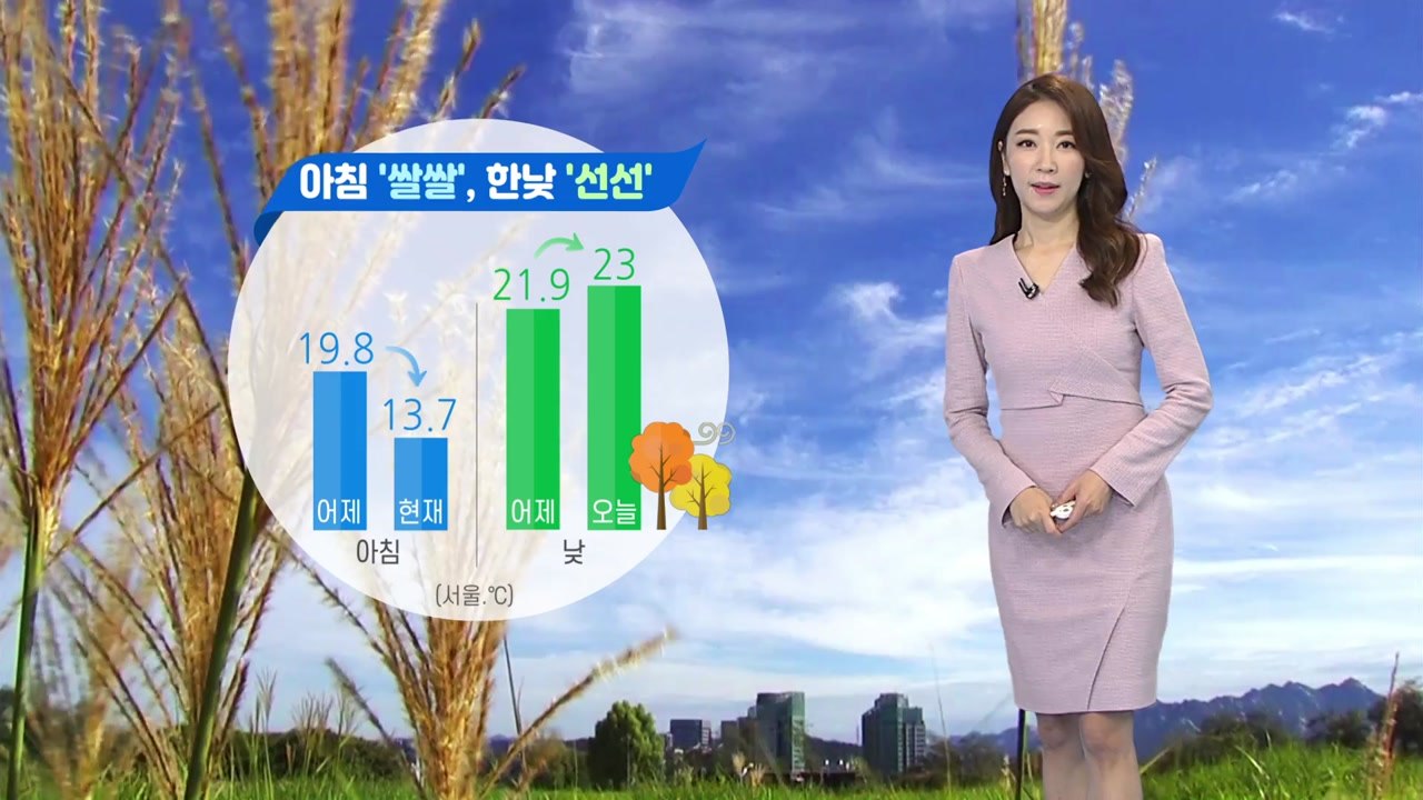 [날씨] 구름 많고 아침 쌀쌀, 낮 선선...제주 낮까지 비 / YTN