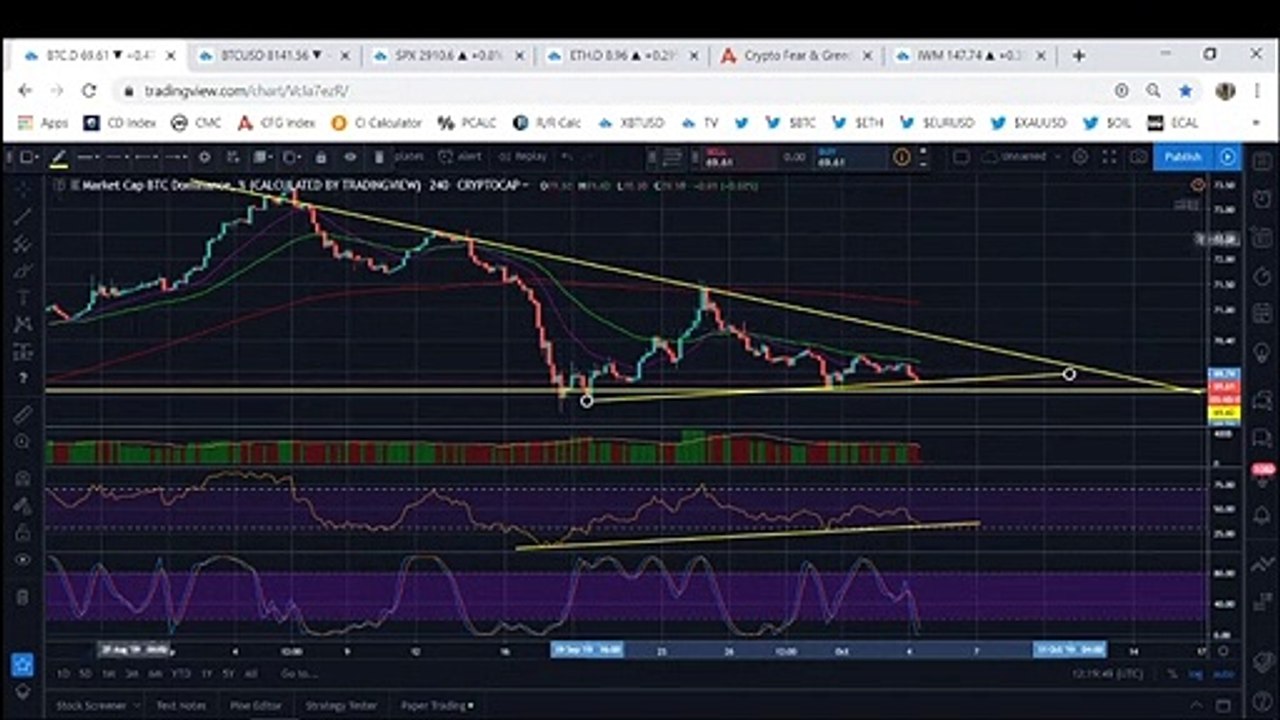 Bitcoin: BTC Could Stall The Next Crash But Not For Long (October 2019)