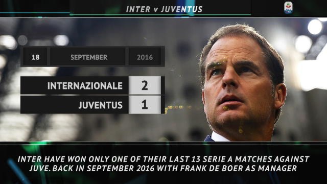 Big Match Focus - Inter Milan vs Juventus