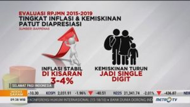 Evaluasi Pencapaian Kabinet Kerja 2014-2019, Inflasi dan Angka Kemiskinan Menurun