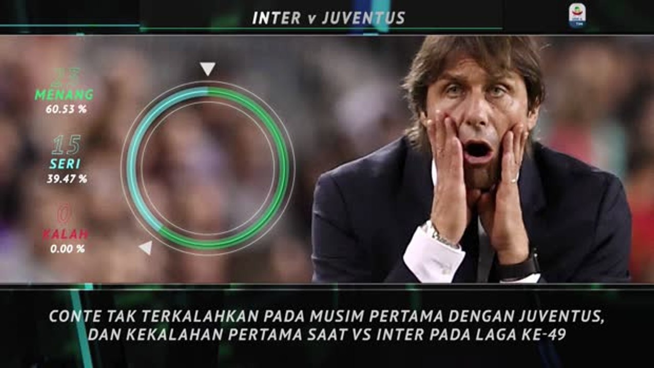 Big Match Focus - Inter v Juve