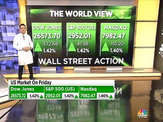 Here's an update on global market