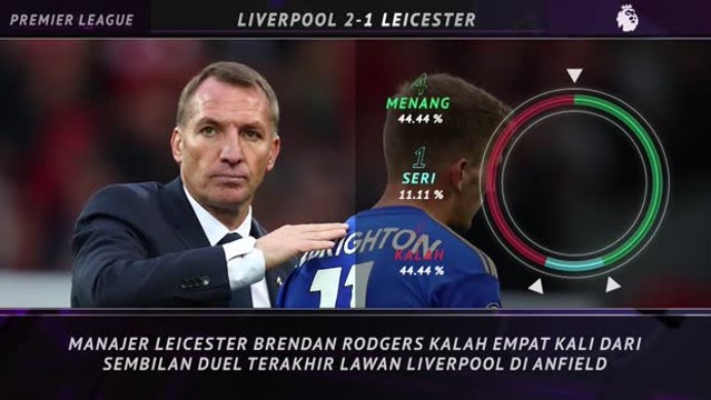 5 Things - Tren kekalahan Tottenham berlanjut