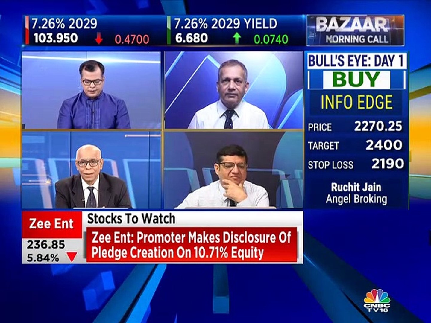 Prakash Gaba stock recommendations