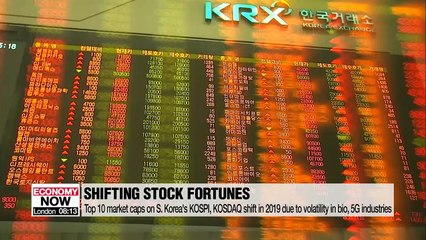 Top 10 market caps on S. Korea's KOSPI, KOSDAQ shift in 2019 due to volatility in bio, 5G industries