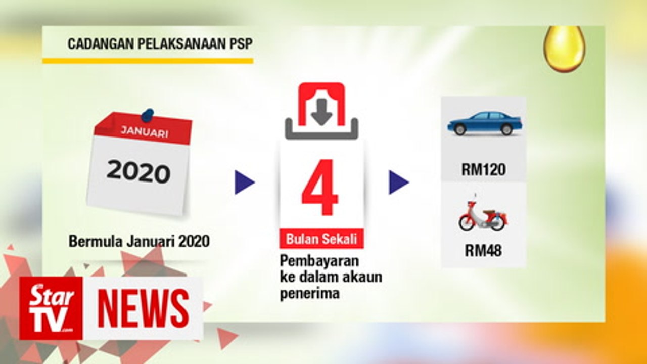 RON95 price to be floated, subsidies for BSH recipients