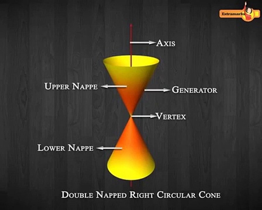 Here Is Your Chance to Get Class 11th Conic Sections Solutions