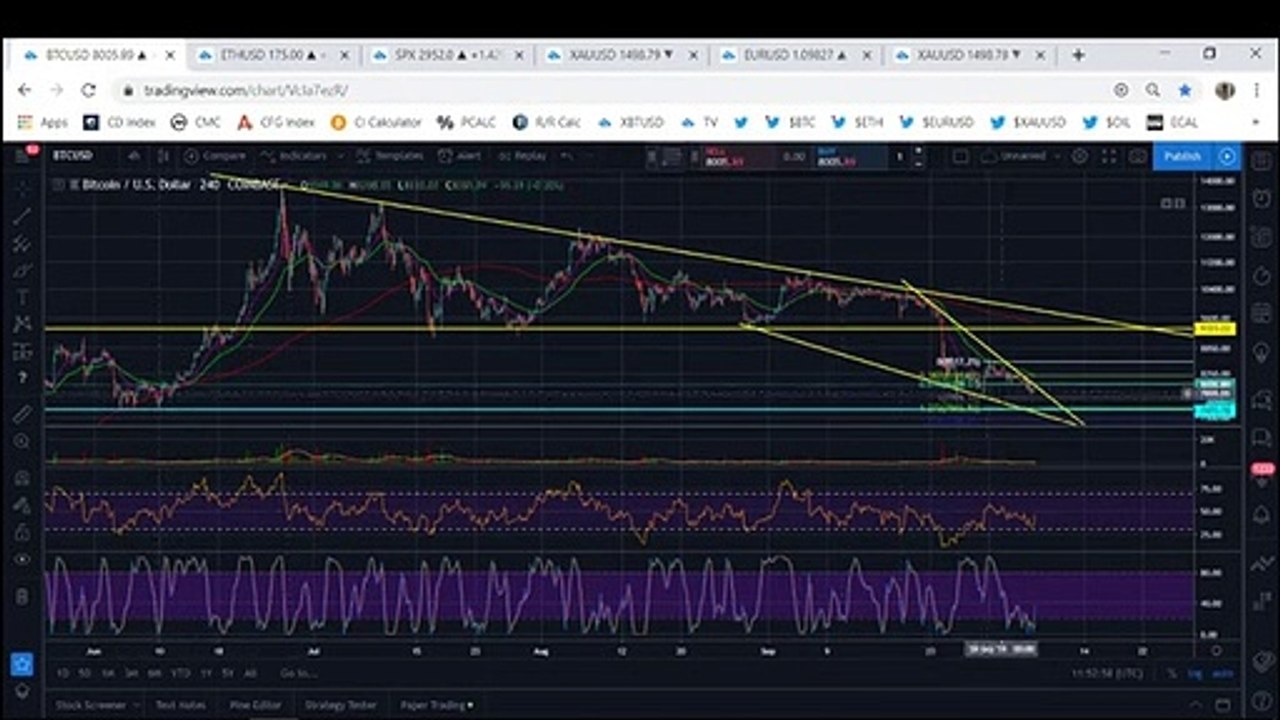 Bitcoin: BTC Could Trap More Bulls Before Next Decline (October 2019)