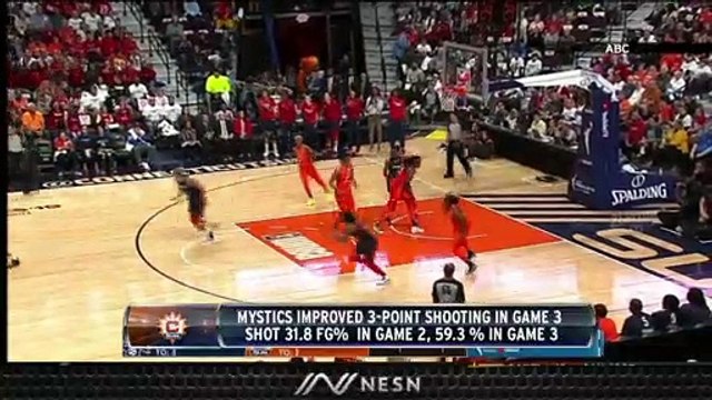 WNBA Finals Game 3 Recap: Mystics Top Sun, Take 2-1 Series Lead