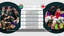 South Africa vs Canada H2H