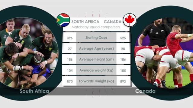 South Africa vs Canada H2H