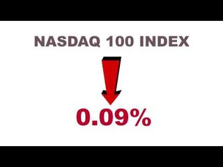 Global Stock Markets Affected by Bombing in Afghanistan