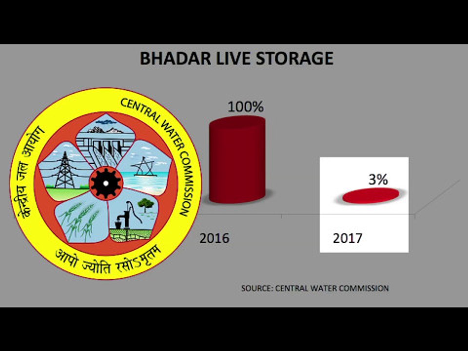 EXCLUSIVE: West India Going Dry