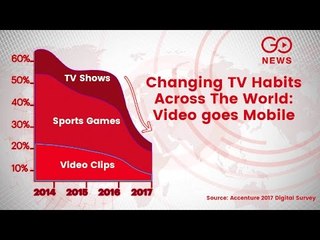 GoNews: Video Going Mobile, Globally