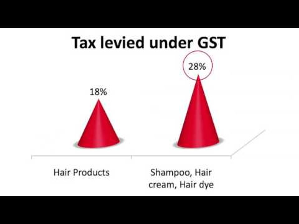 Confused about GST?