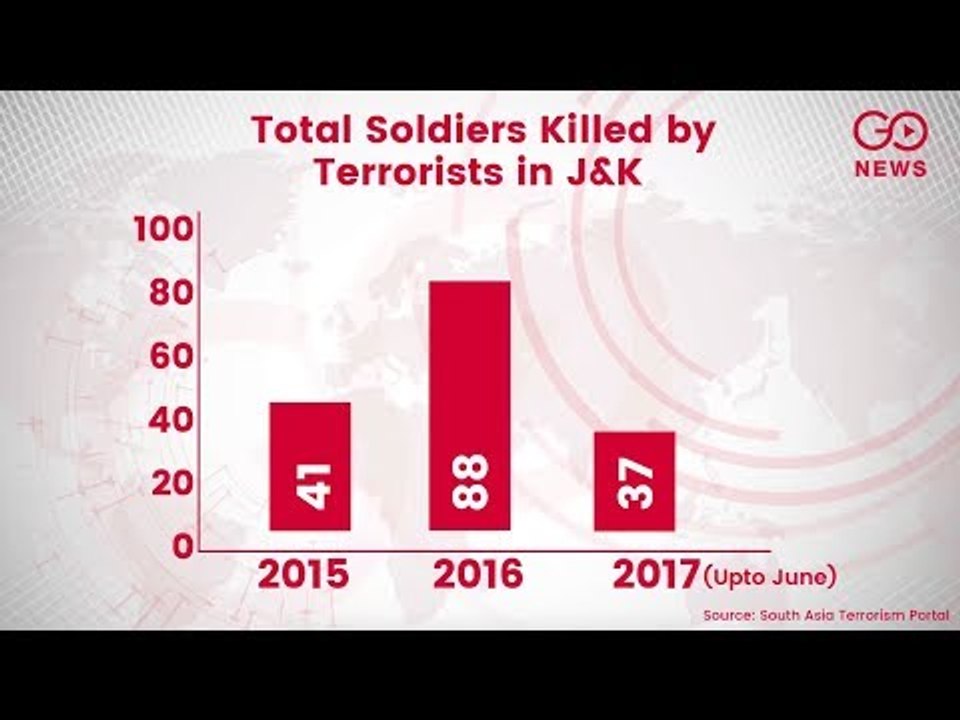J&K Security Persons Insecure