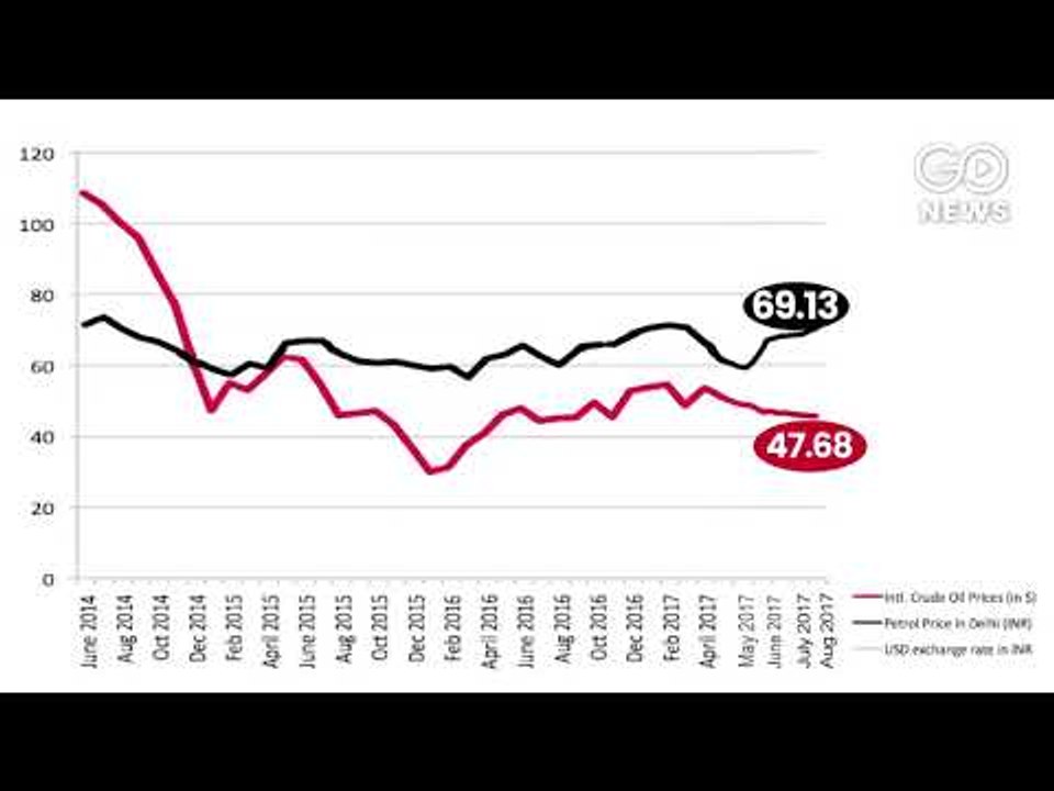 Petrol Prices Up Again