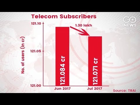 New Phone Connections Register Decline