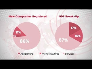Less Takers for New Companies