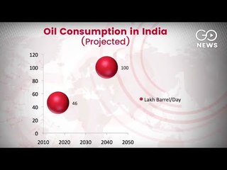 Big Oil Eyes India