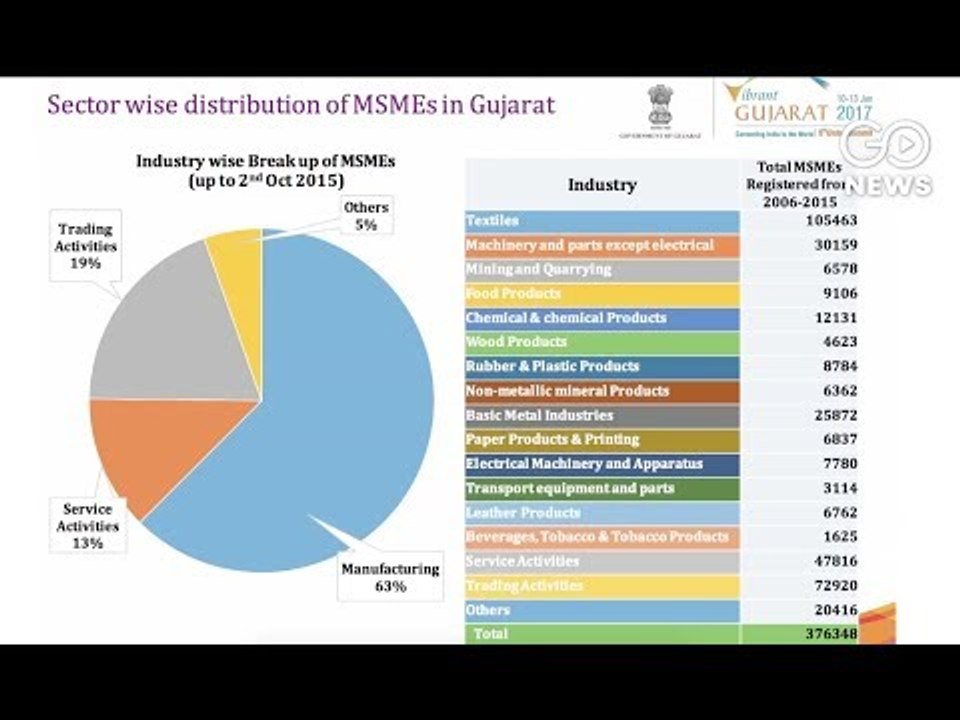The Gujarat Connection
