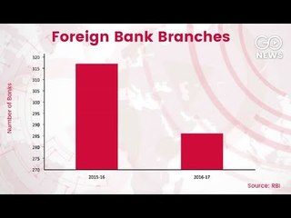 Foreign Bank Branches Cutback