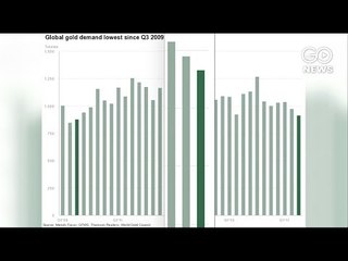 Gold Loses Its Sheen