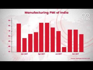 Manufacturing PMI Down