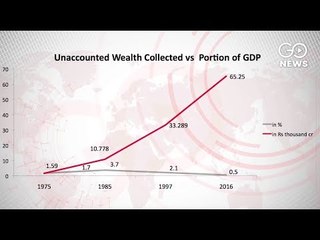 Suspicious Transactions