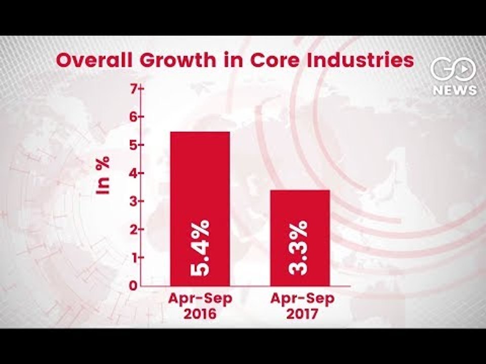 Core Sector Growth Stumbles