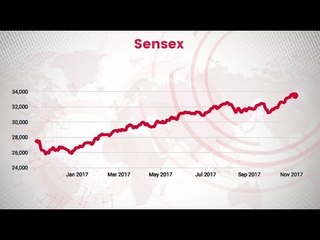 Surging Stock Markets