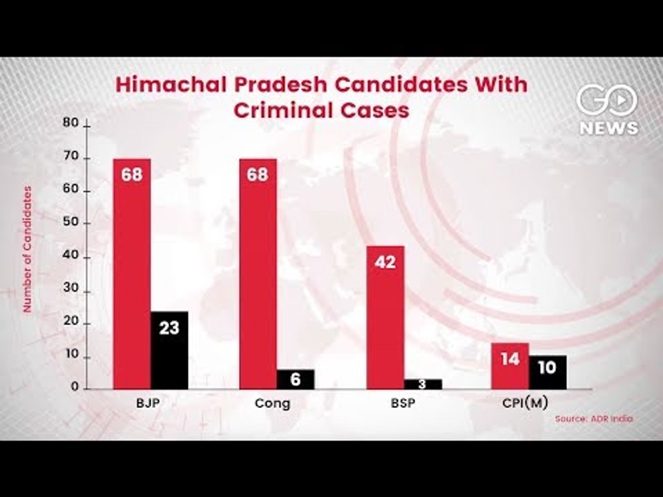 HP Candidates Report Card