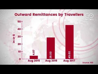 Demonetisation Effect: Outward Bound