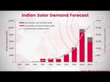 Fluctuation In Demand