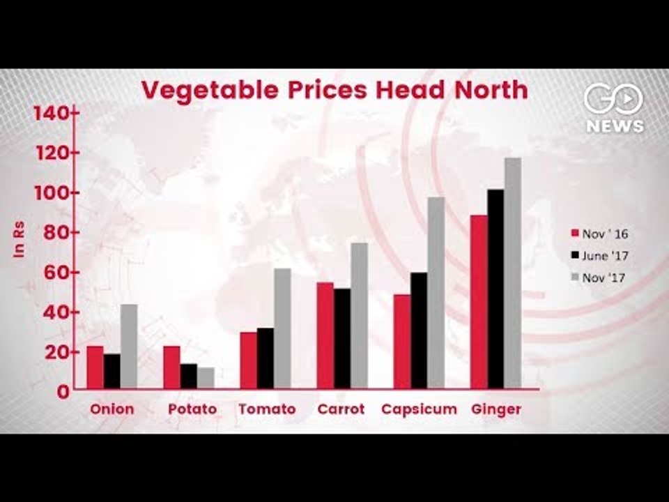 Winter Vegetable Prices Head North