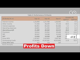 Declining Profits