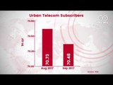 Telecom Subscriptions Shrink