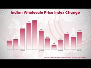 WPI Hits 6-Month High