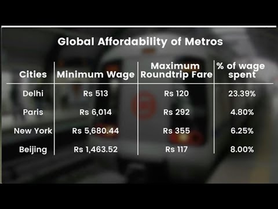 Costly Ride