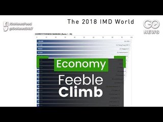 India's Position in Global Competitiveness Index