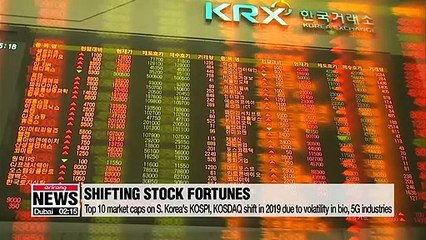 Top 10 market caps on S. Korea's KOSPI, KOSDAQ shift in 2019 due to volatility in bio, 5G industries