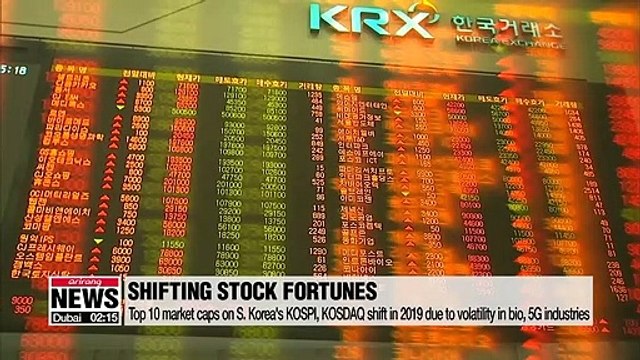 Top 10 market caps on S. Korea's KOSPI, KOSDAQ shift in 2019 due to volatility in bio, 5G industries